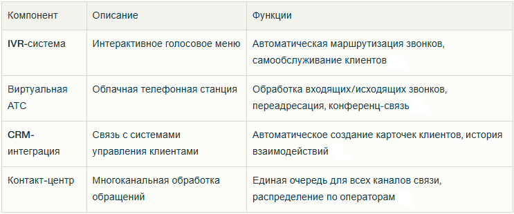 Основные компоненты системы