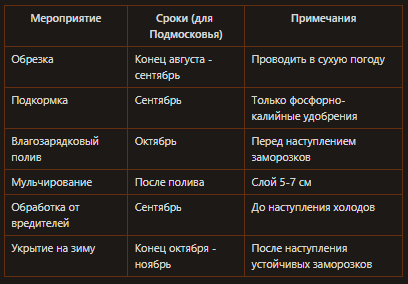 Календарь работ с ягодными кустарниками