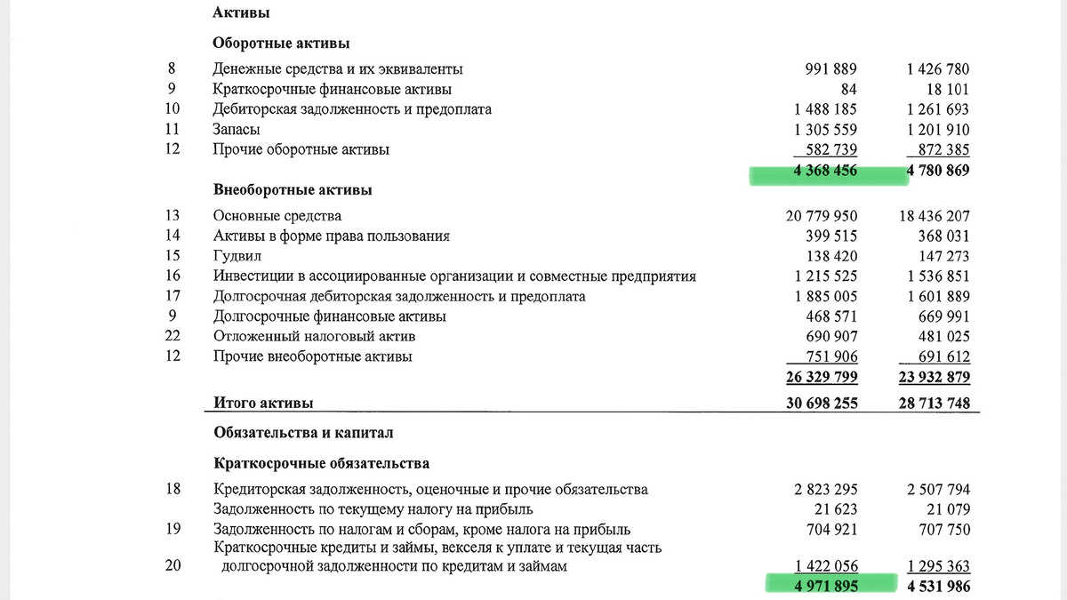 Газпром. Отчетность МСФО 2024
