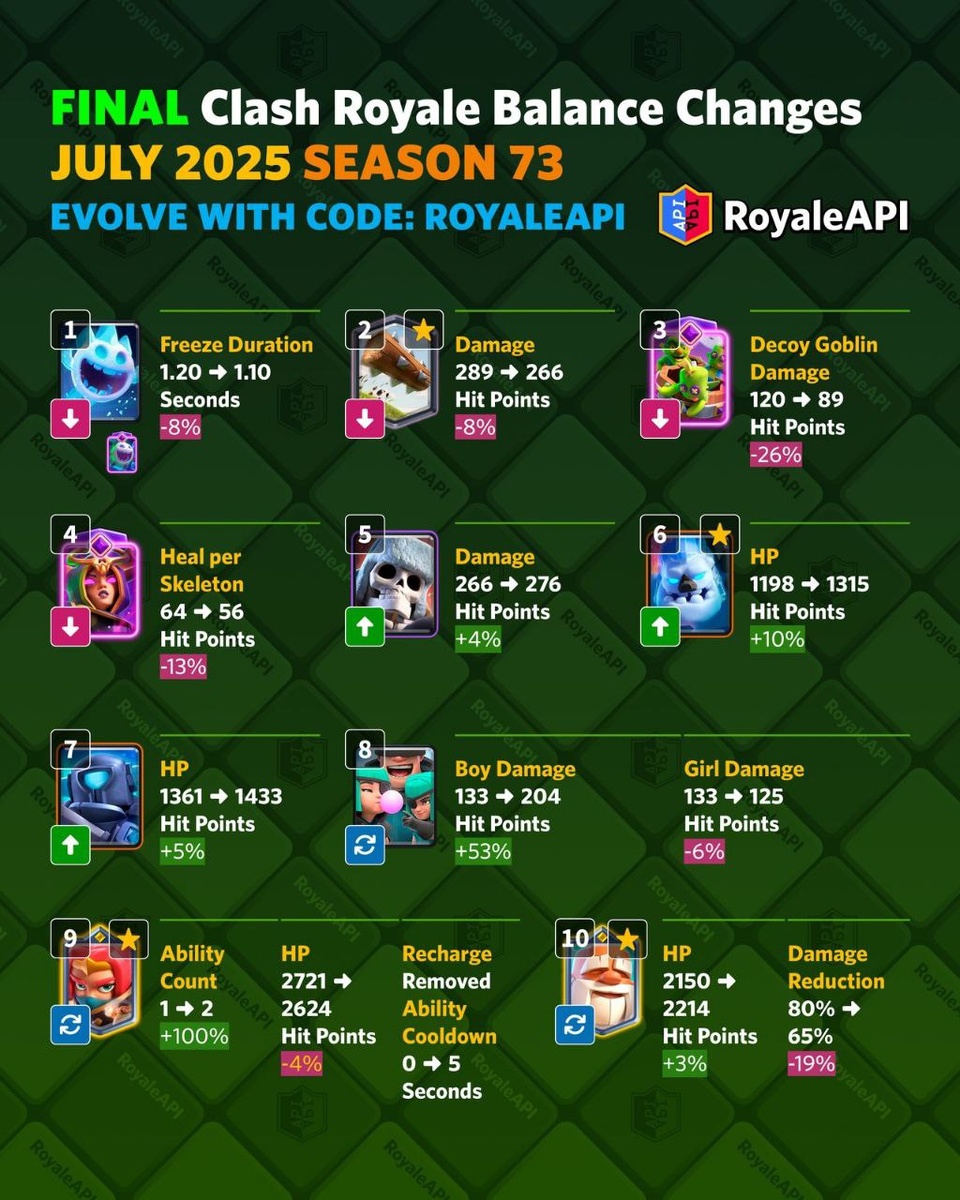 Изменения баланса прошлого сезона.