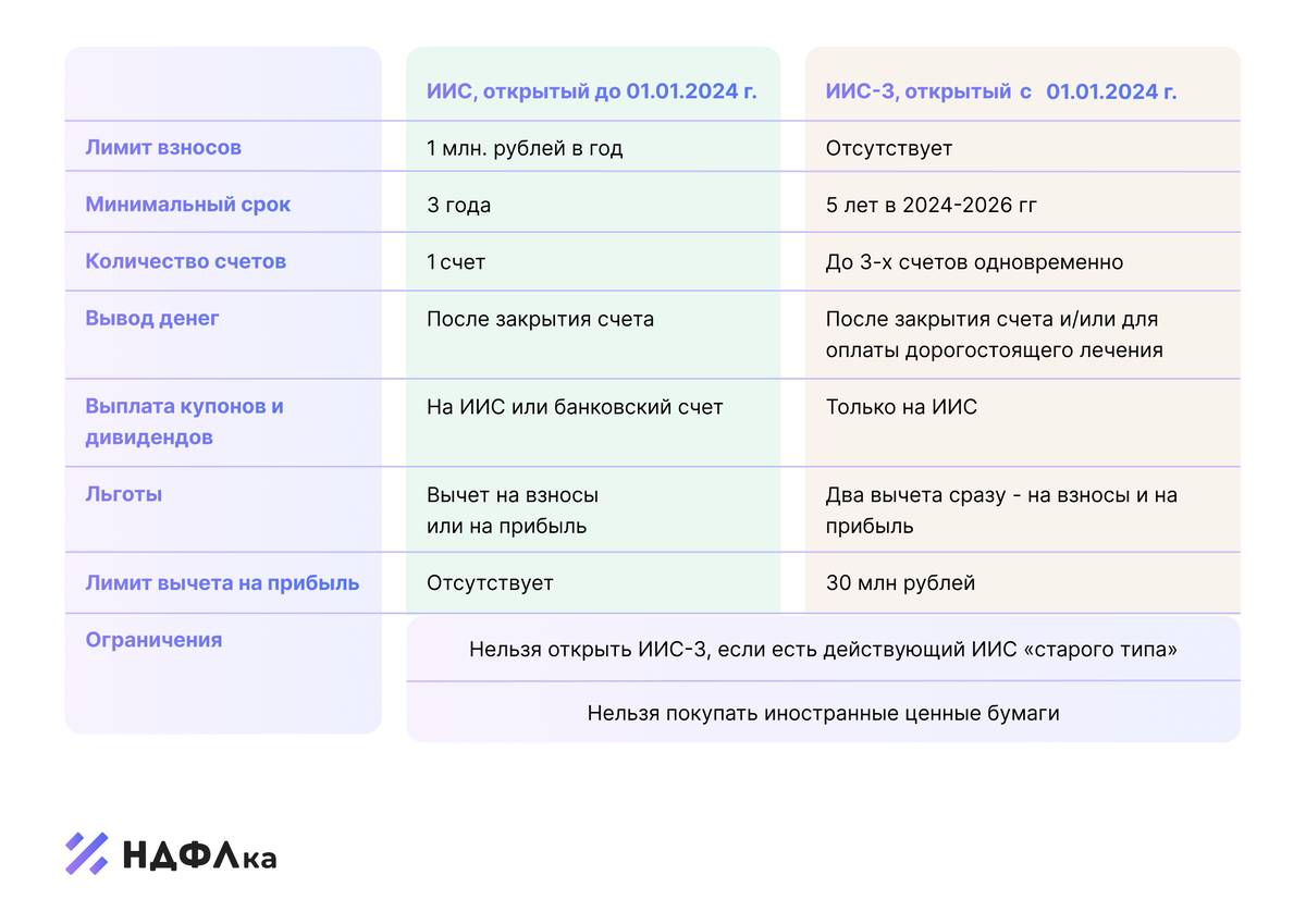 Источник ndflka.ru