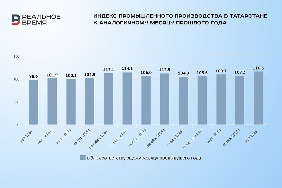   Реальное время / realnoevremya.ru