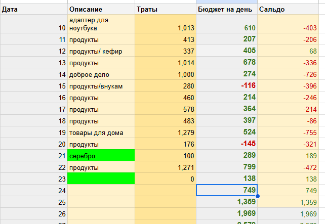 таблица автора