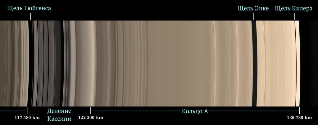 Фрагмент изображения колец Сатурна из Википедии с указанием щелей.
