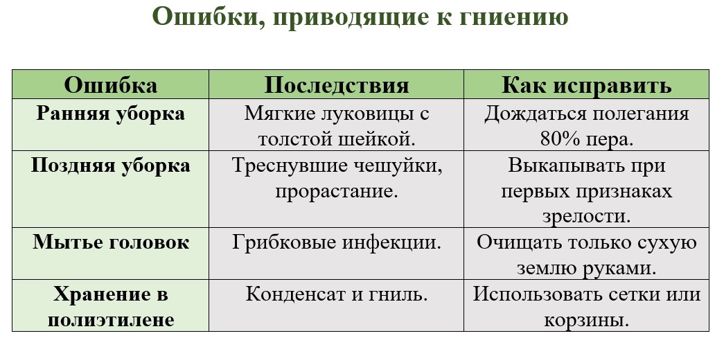 Для наглядности ...