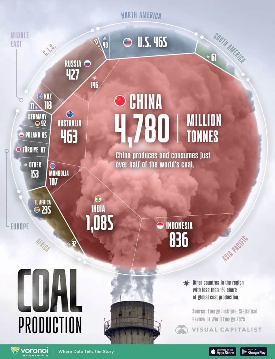 Инфографика: крупнейшие страны-производители угля / © Visualcapitalist