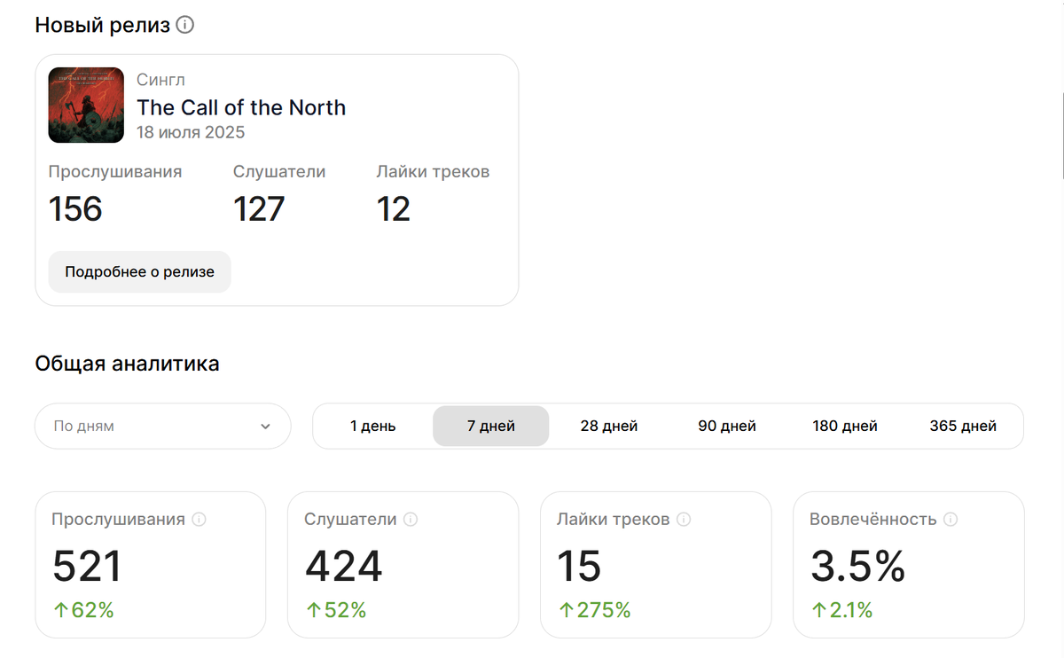 Band.link (отчёт за неделю)