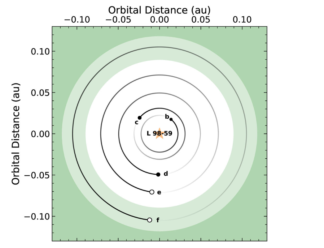 Фото: Parviainen et al., 2024