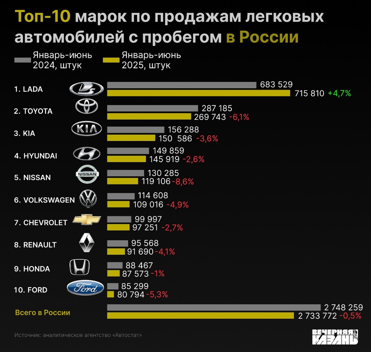 Автор коллажа: Валерия Толстошеева / ИД «Вечерняя Казань»