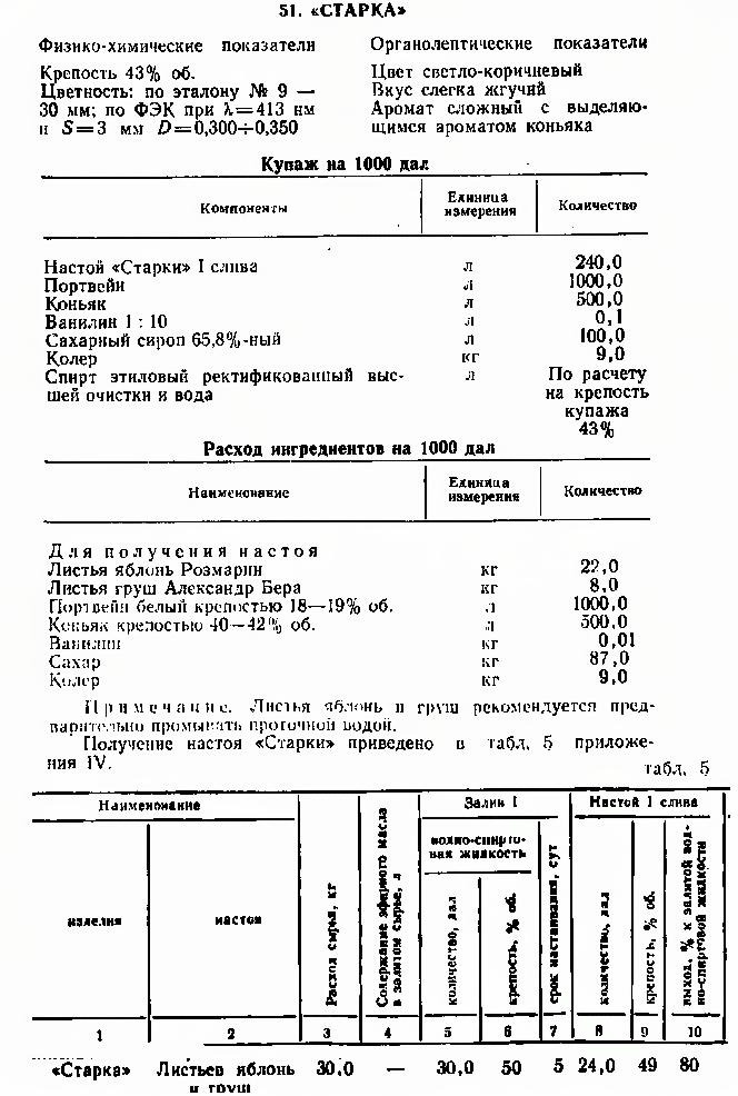 Увы, есть только советский рецепт приготовления Старки, но он в корень отличается от дореволюционного.