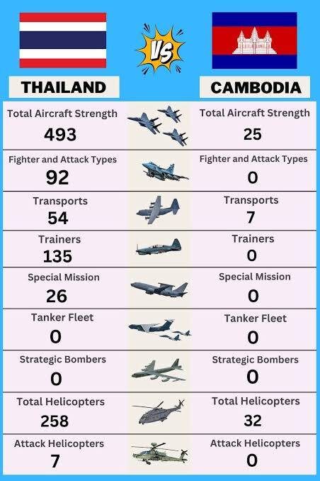 Таиланд vs Камбоджа, сравнение военной тезники и оружия стран