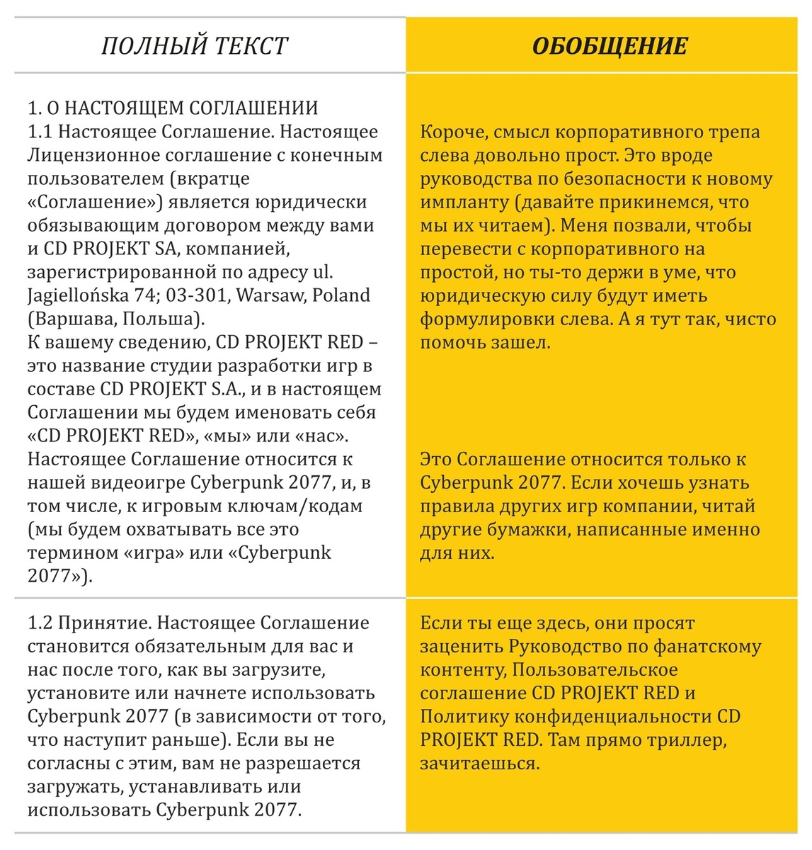 Таблица. Лицензионное соглашение Cyberpunk 2077 (извлечение).
Источник: https://www.cyberpunk.net/ru/user-agreement/
