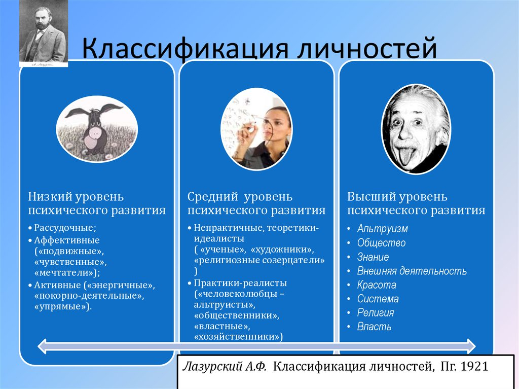 Слайд из Интернета