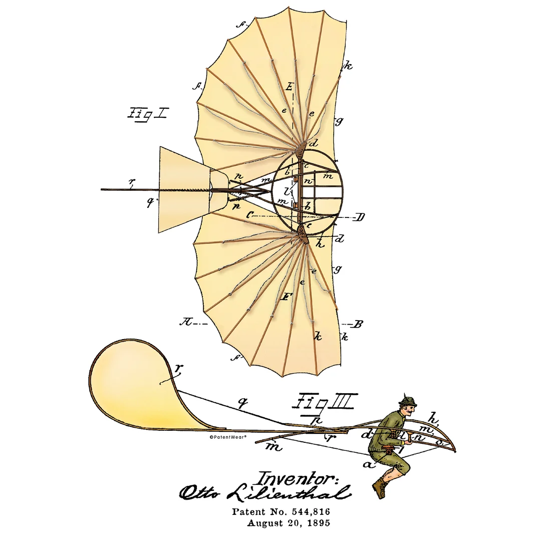 Иллюстрация из патента Лилиенталя (рисунки Fig I и Fig III), показывающая схему оперения, трубчатую раму и пилота в полёте