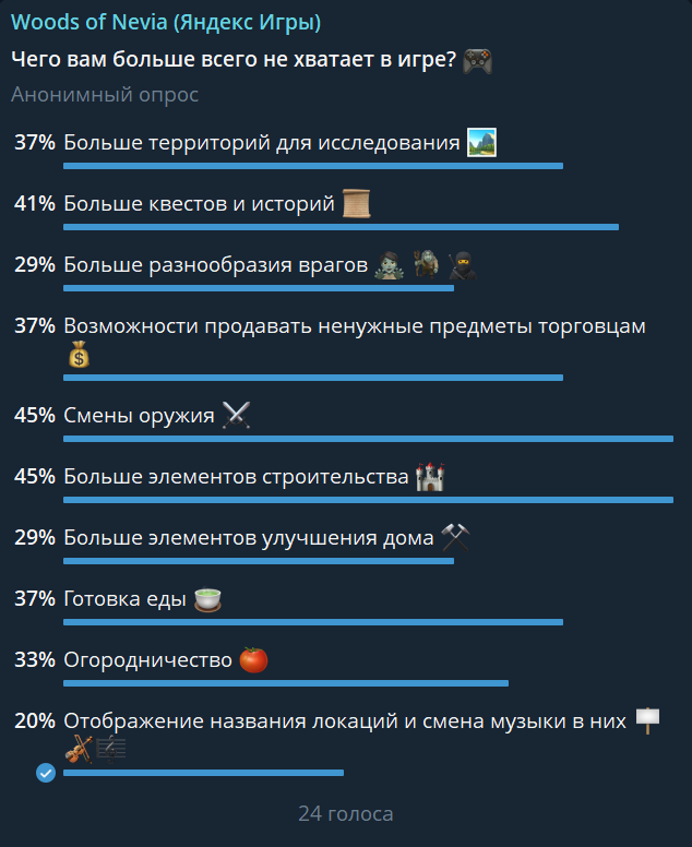В нашем телеграм-канале пока не так много народа, но какое-то общение уже происходит. :)
