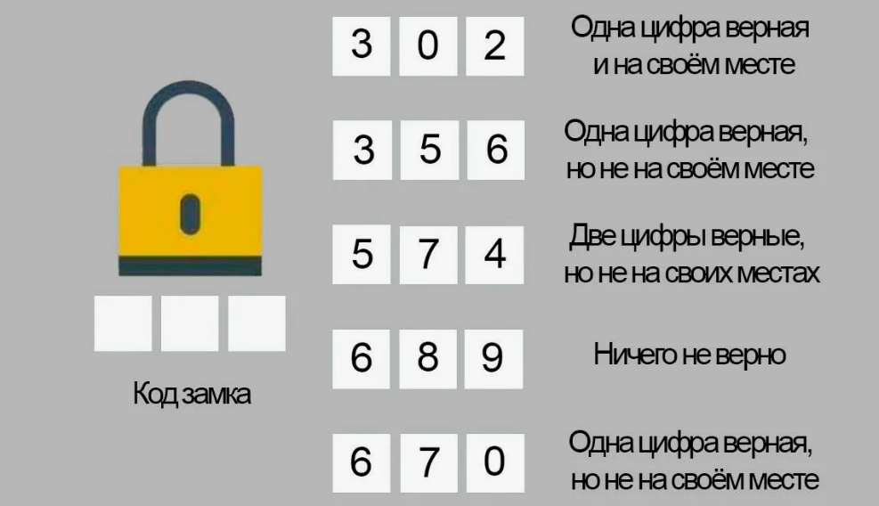 Расшифруйте трехзначный код