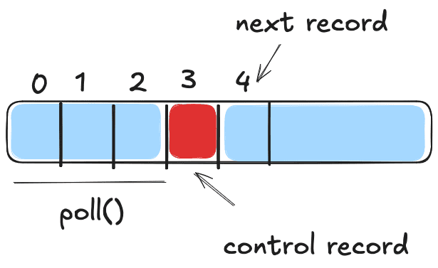 Контрольные записи в Kafka
