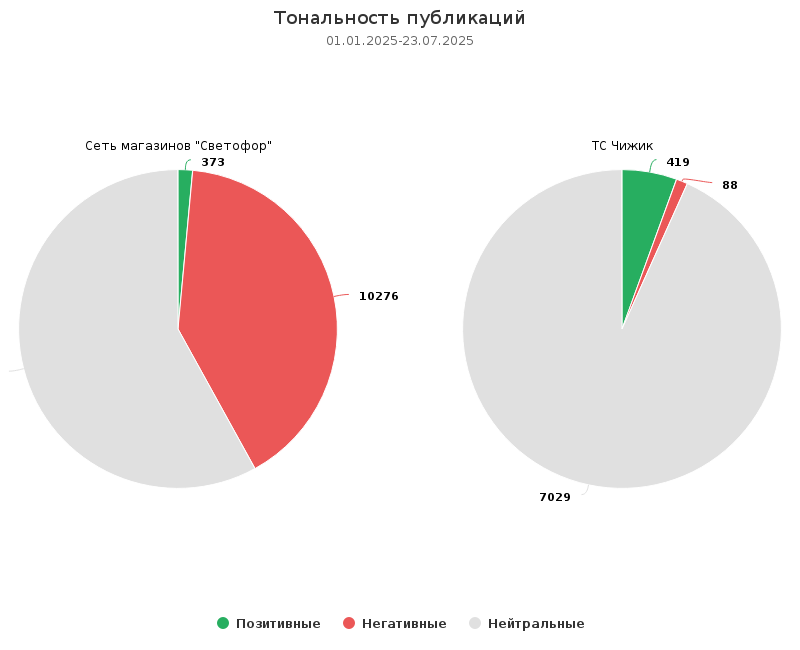 Источник: система СКАН-Интерфакс