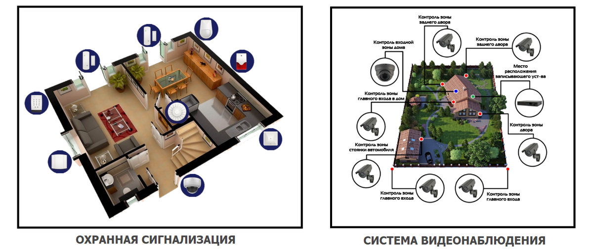 Сириус системы безопасности