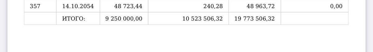 Последний потенциальный платёж 