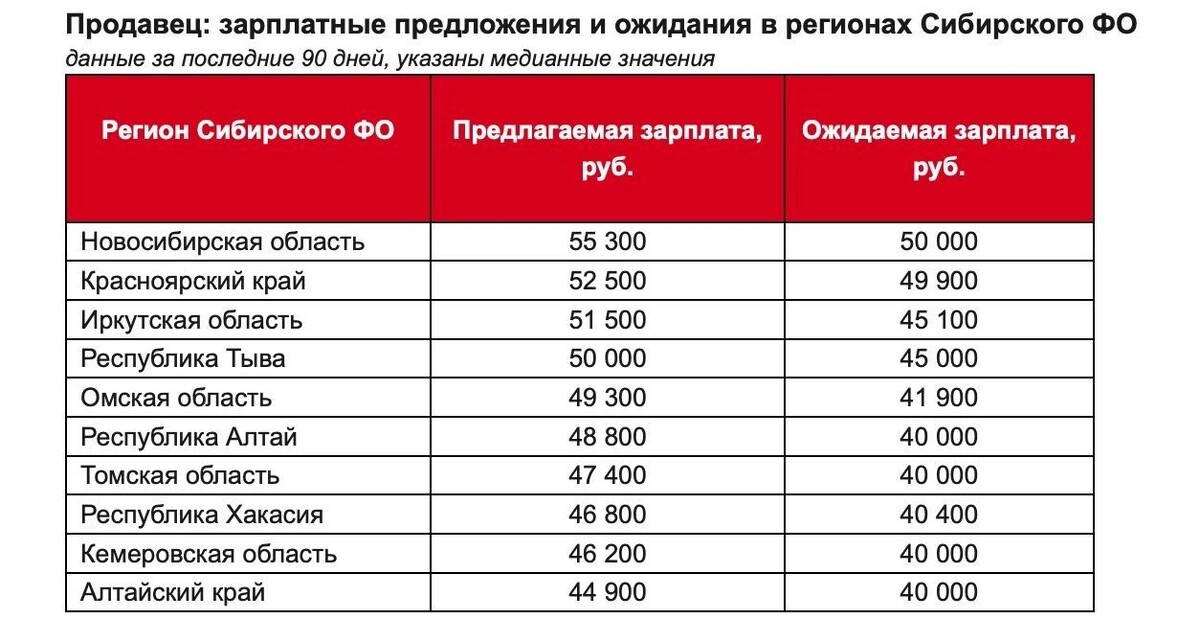     Источник: hh.ru