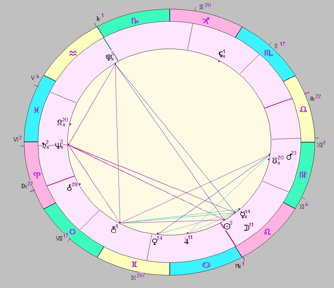 Картинка на 25.07.2025 12:00 НН по Московскому времени, сделана при помощи астропрограммы Стелла