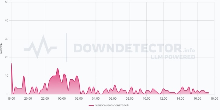    Югра снова столкнулась со сбоями мобильного интернета