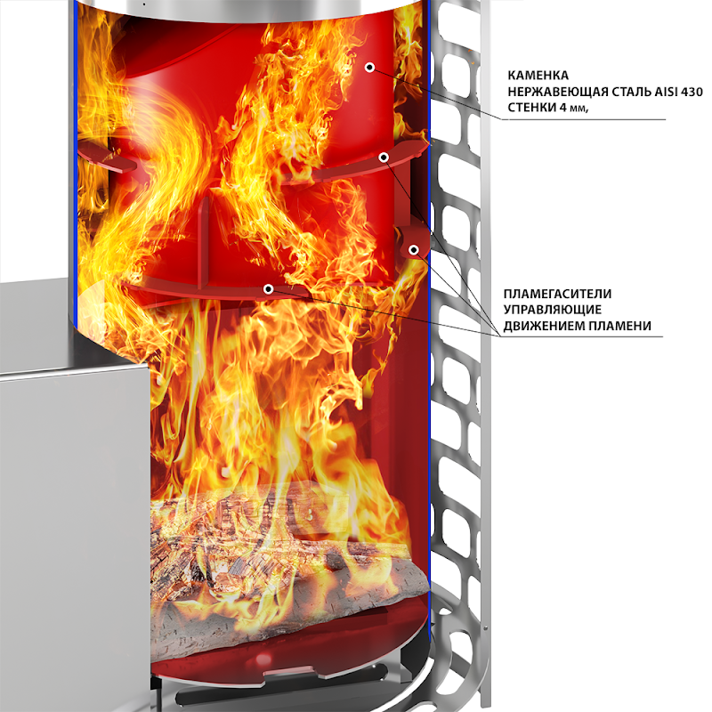 Уникальная функциональность банной печи Everest Steam Master