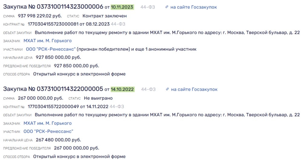 Фото: Rusprofile.ru https://www.rusprofile.ru/gz/10895752/supplier?contractor=1037700092638

