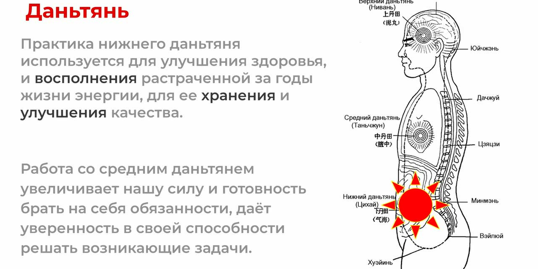 Создай свой Центр Силы: Путешествие по Трем Даньтяням