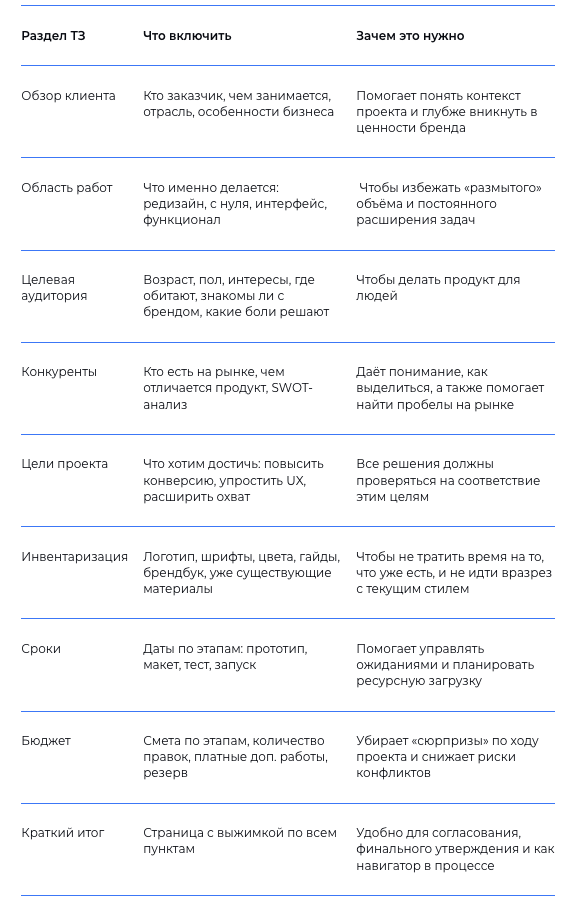 LighTech. Что должно быть в хорошем техническом задании?