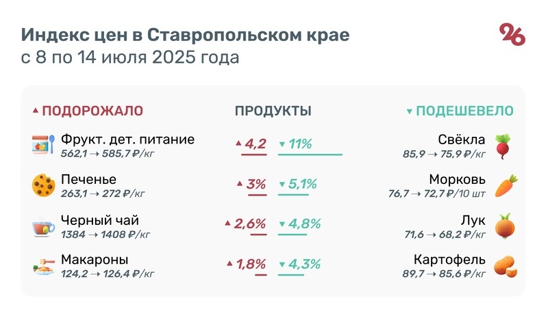     Фото: ИА «Победа26»