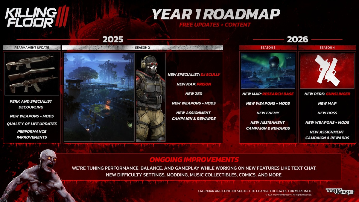 Дорожная карта KIlling Floor 3 до 2026 года