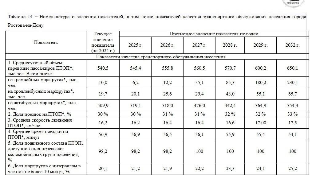     Автор: Артемий Зайцев Источник: rostovgazeta.ru