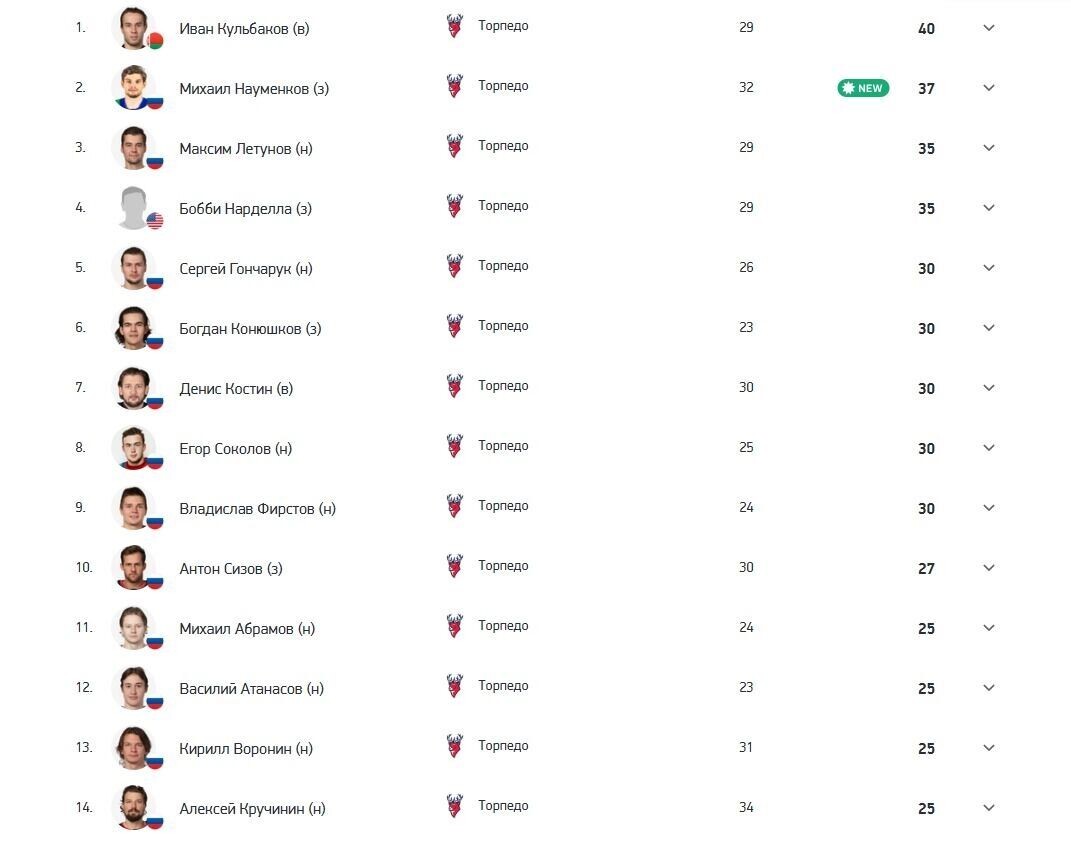     Источник: «Спорт-Экспресс»