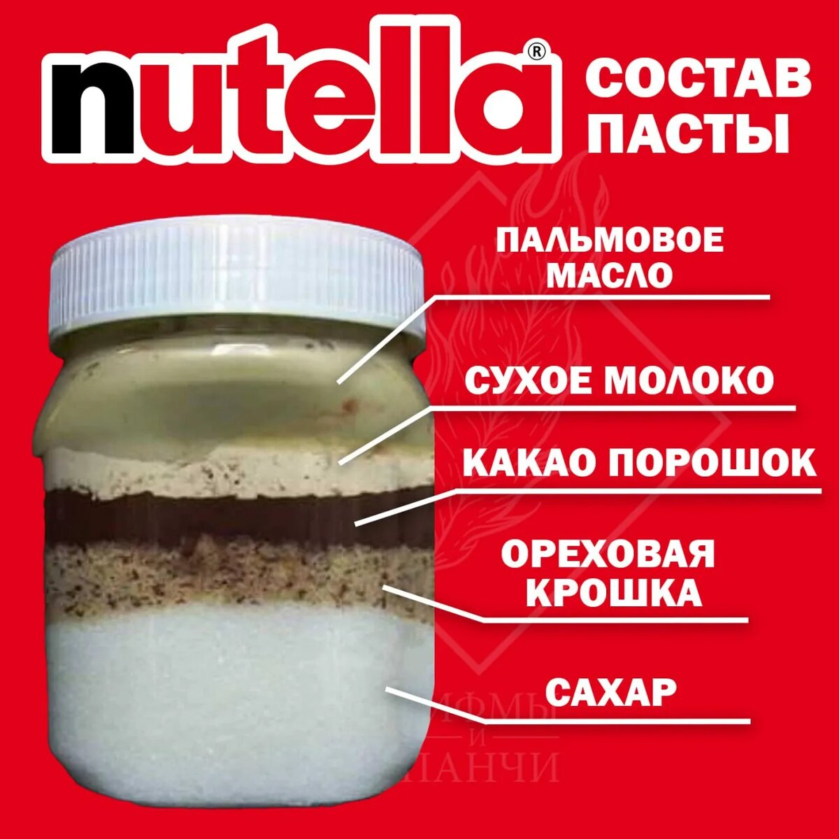 Состав нутеллы