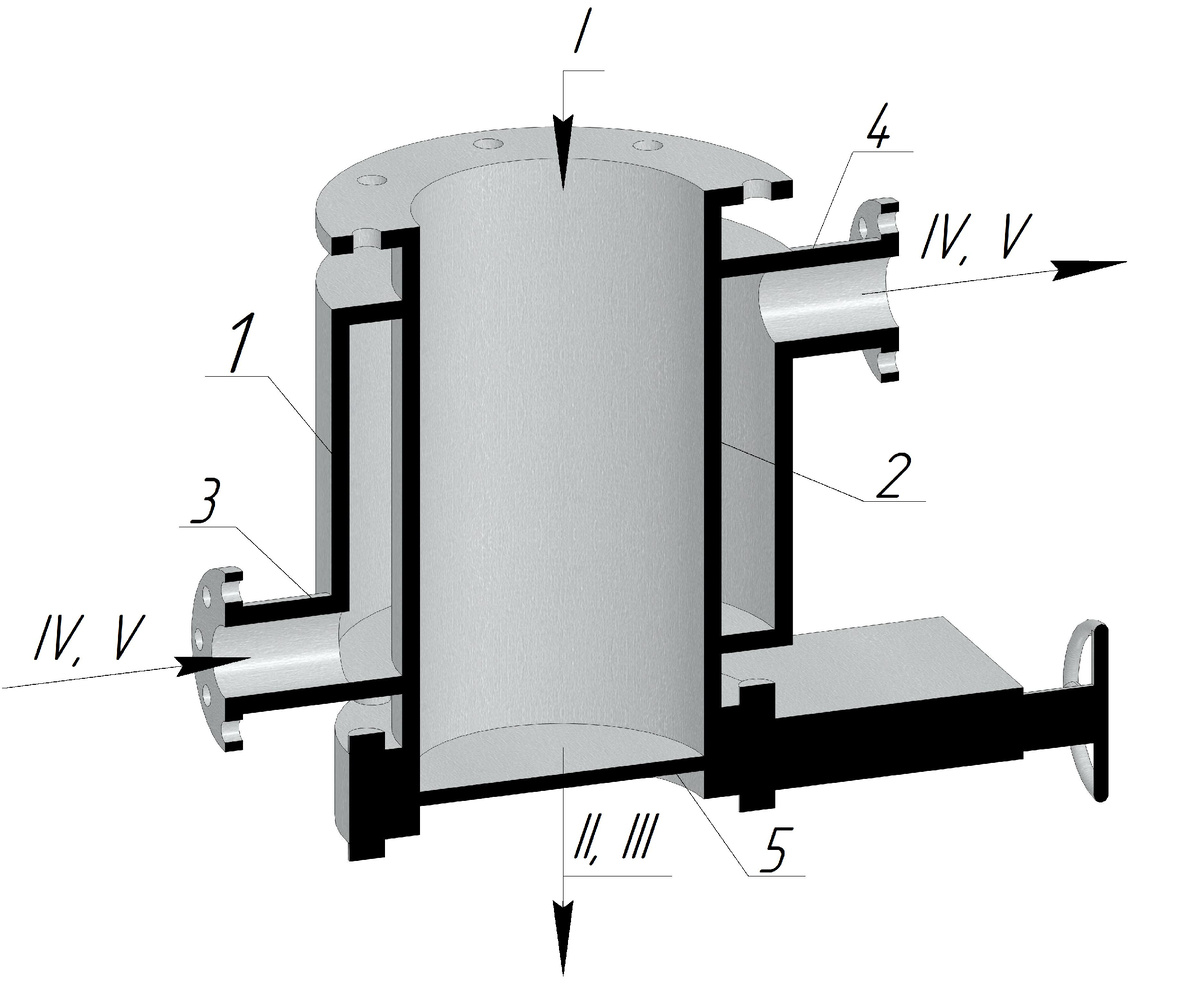 Конструкция емкостного криоконцентратора: 1 – кожуховая труба; 2 – охлаждающая труба; 3 – патрубок ввода хладоносителя и теплоносителя; 4 – патрубок вывода хладоносителя и теплоносителя; 5 – задвижка; I – исходный продукт; II – концентрированный продукт; III – лёд; IV – хладоноситель; V – теплоноситель.
