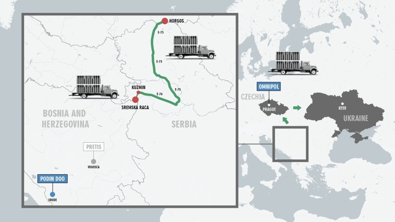    Не поставщик, а посредник. Сербия предоставила коридор для поставок боснийского оружия на Украину