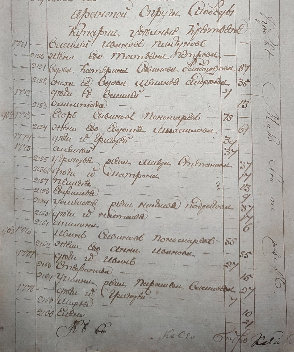 Пономаревы из Кукарки в исповедных росписях 1816 года.