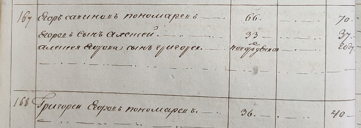 Пономаревы в Ревизской сказке Кукарскаго приказа 1816 года. Мужчины.