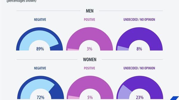    © telegram ukr_2025_ru