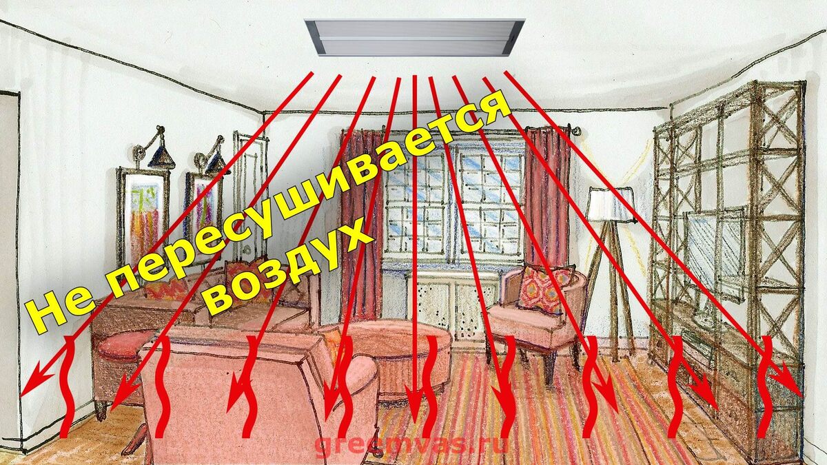 Потолочные обогреватели не пересушивают воздух