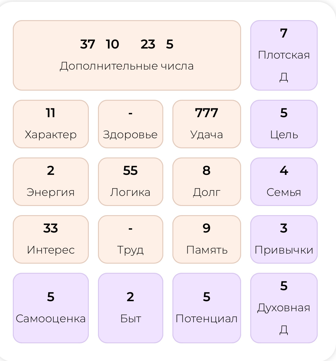 Матрица Шарлиз Терон. Цифровой анализ по дате рождения