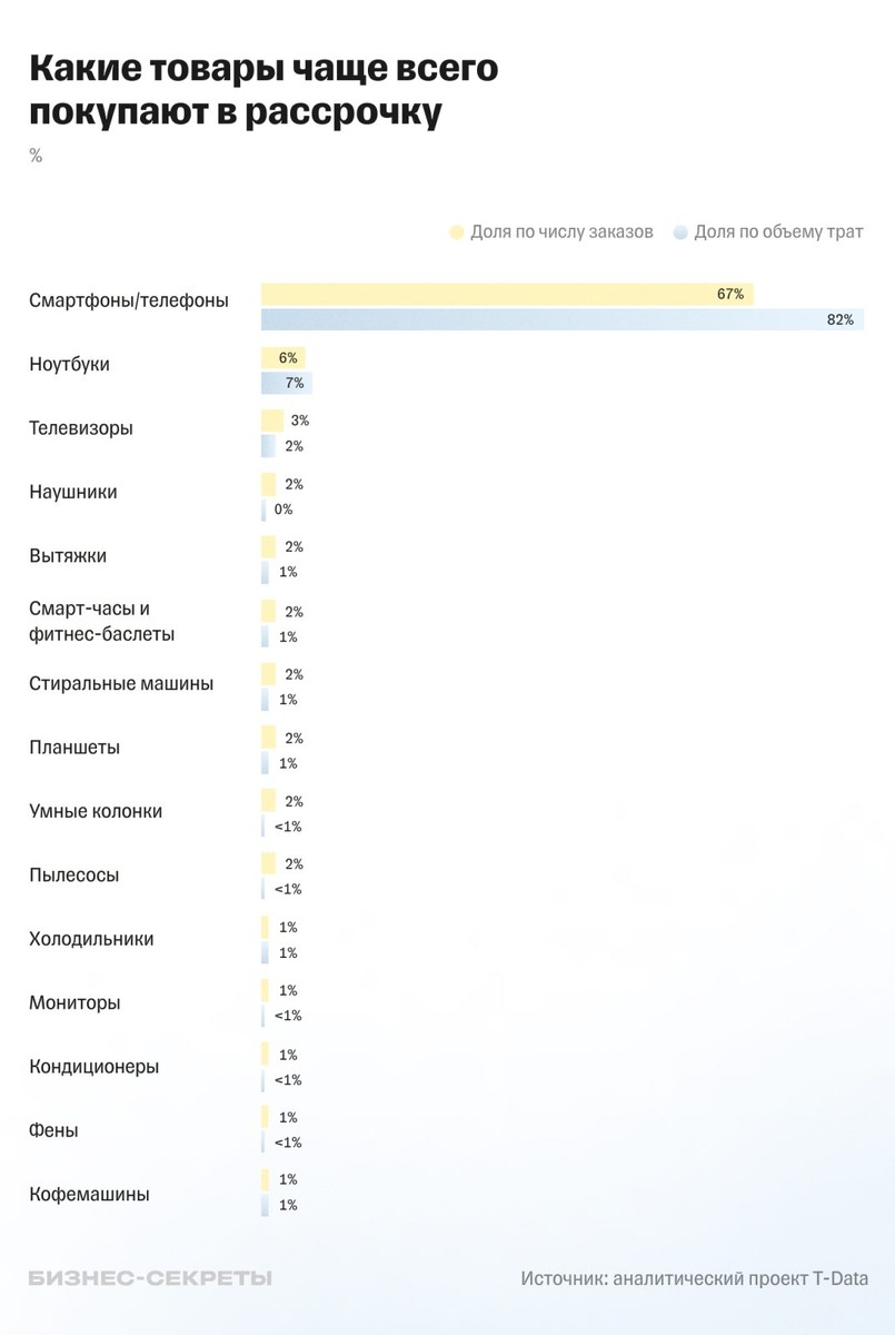 Источник: secrets.tbank.ru