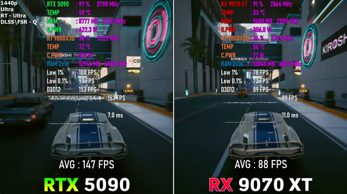 Киберпанк с лучами и кукурузой