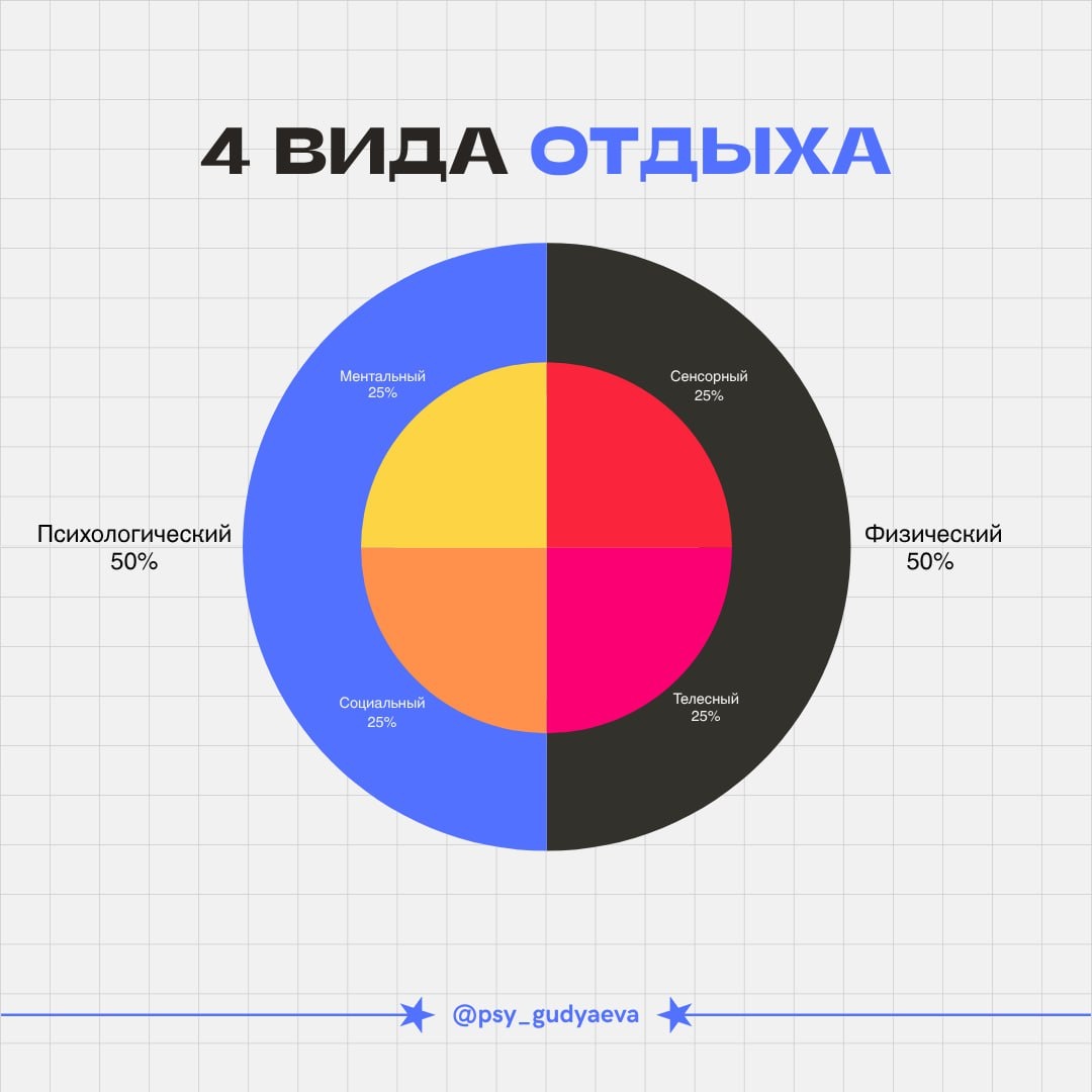 Памятка о видах отдыха