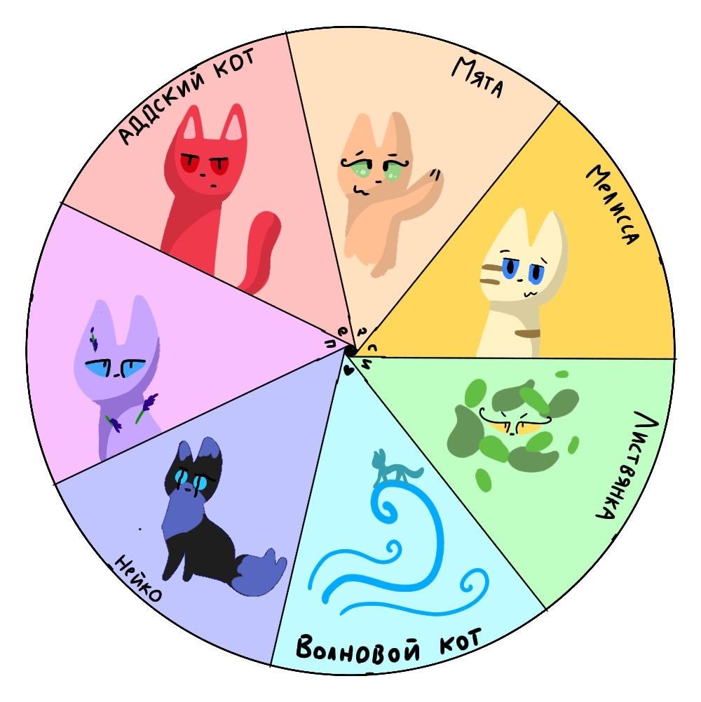 Спойлерное колесо. Отсюда только два персонажа появлялись в комиксах, но рисовать с персами из других фандомов мне не хотелось, а в своих пока нет персонажей таких цветов. Поэтому извиняюсь за спойлеры(