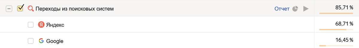 Скрин Яндекс Метрики KEDU.ru за месяц
