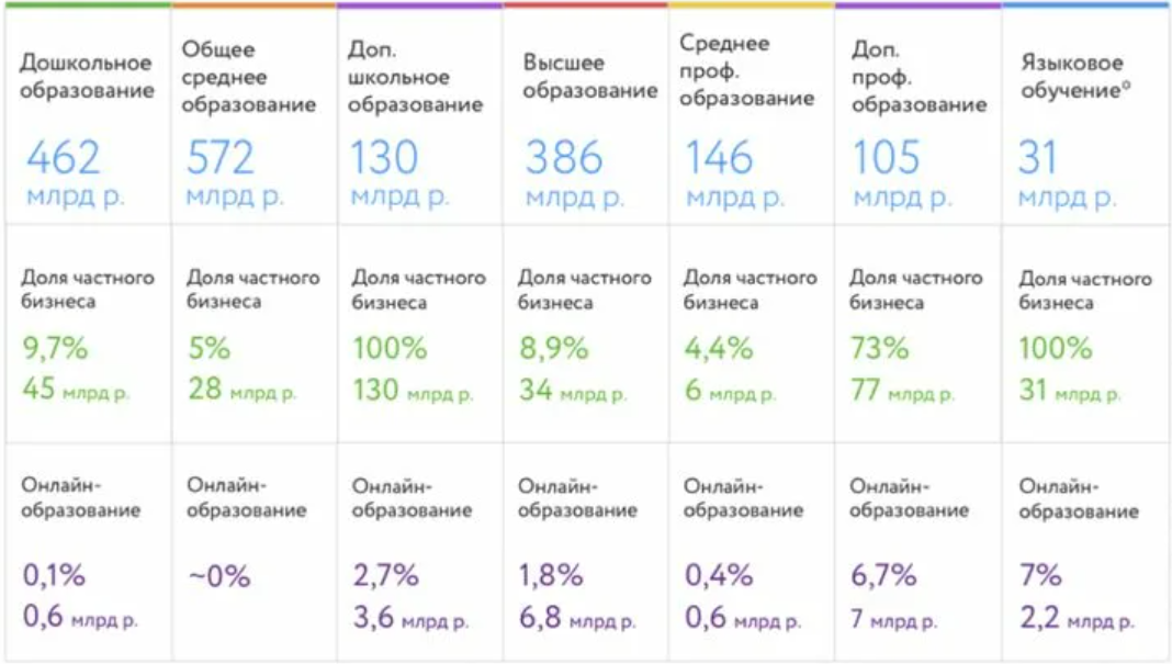 Данные Edumarket за 2021 показывают, что еще есть куда расти!