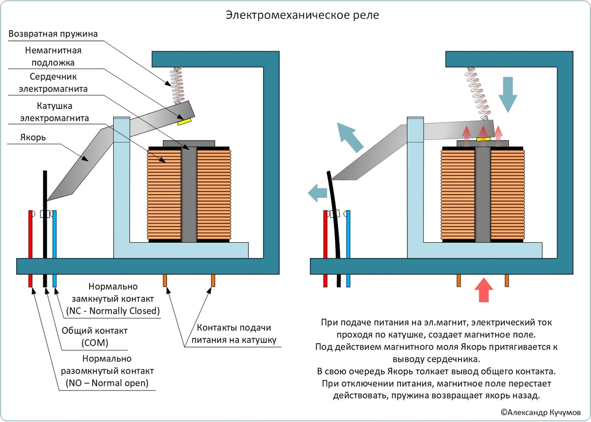 Строение и принцип работы реле